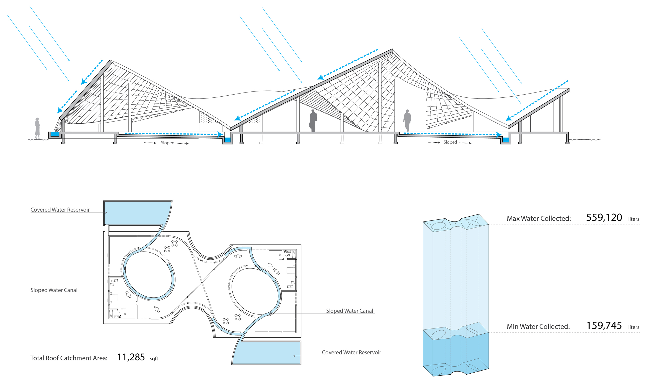 Schematic of Thread cultural center.