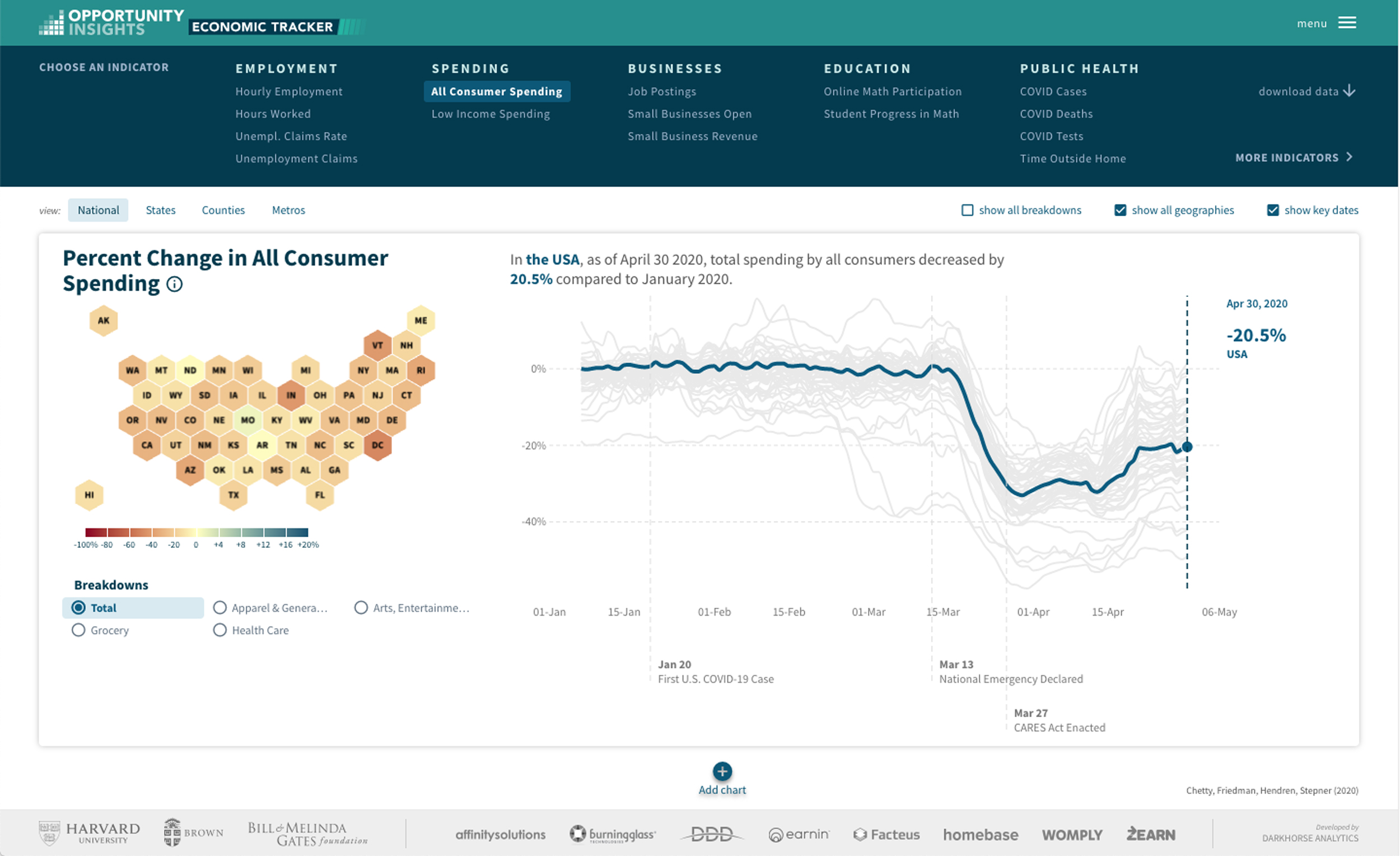 Economic tracker screenshot.